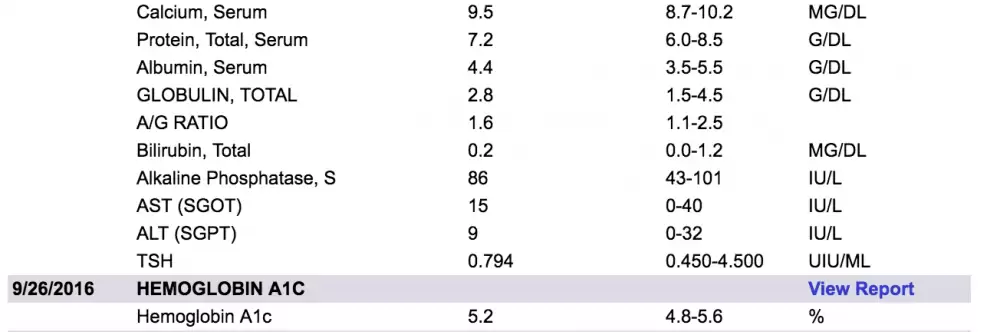 my-blood-test-results-tedi-sarah