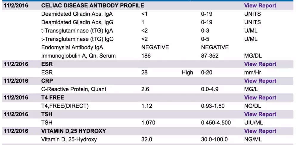 PLEASE HELP Blood Test Results Celiac Com   4.thumb .88764ddd9886c1455e01f9f4d74e5d5e 