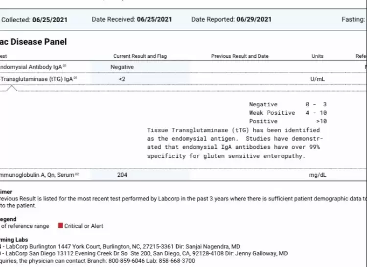 Help With Celiac Test Results - Celiac.com